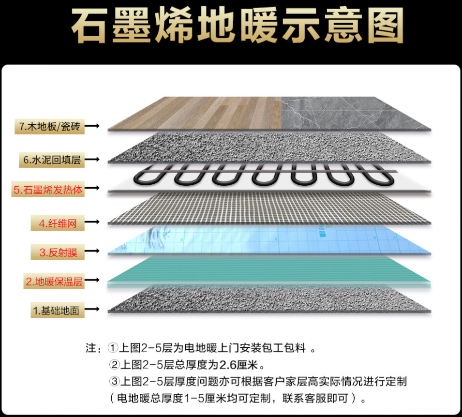 肥东县 石墨烯电地暖公司哪家好？施工质量核心标准